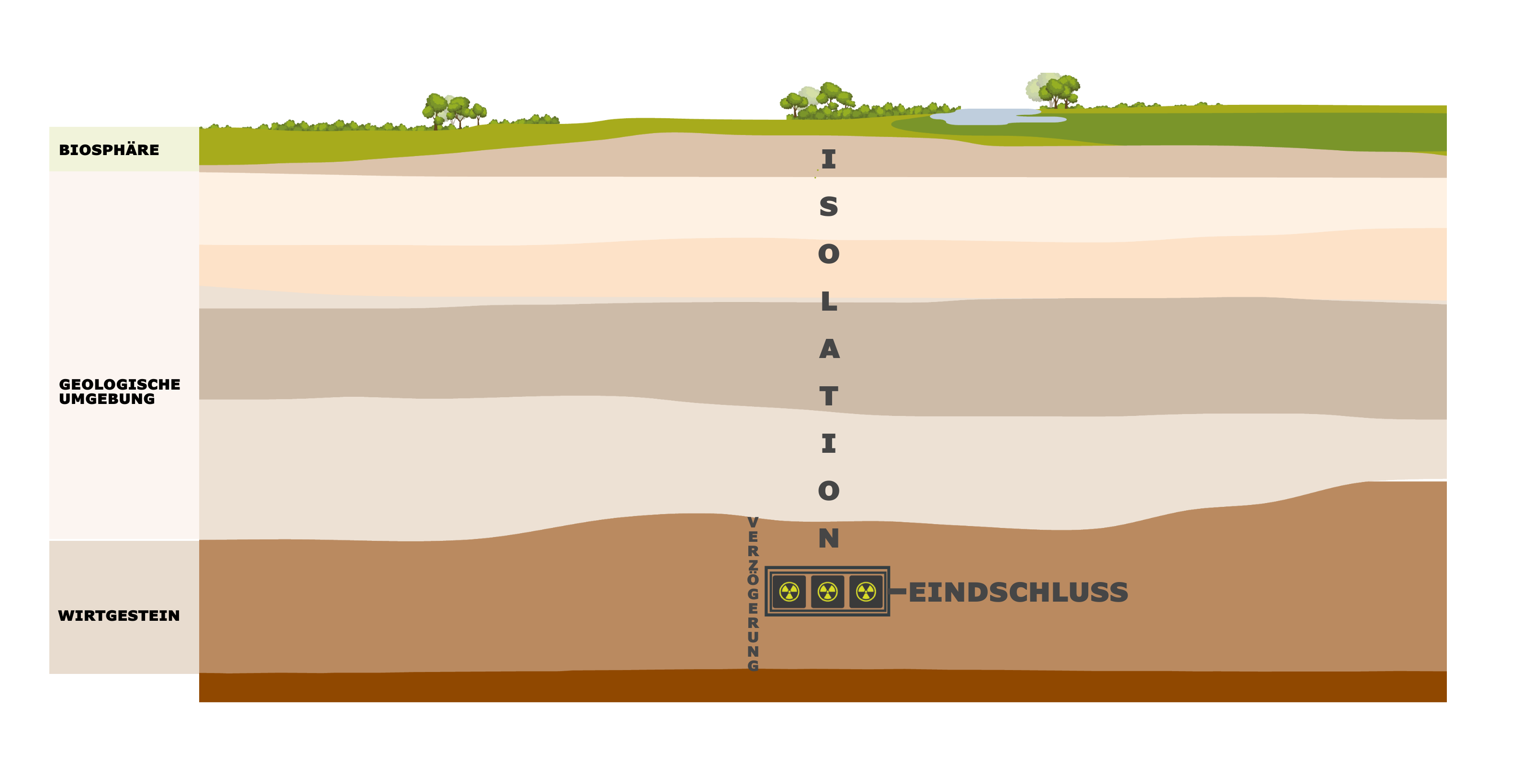 SEA_Veiligheidsfuncties geologische berging_DE