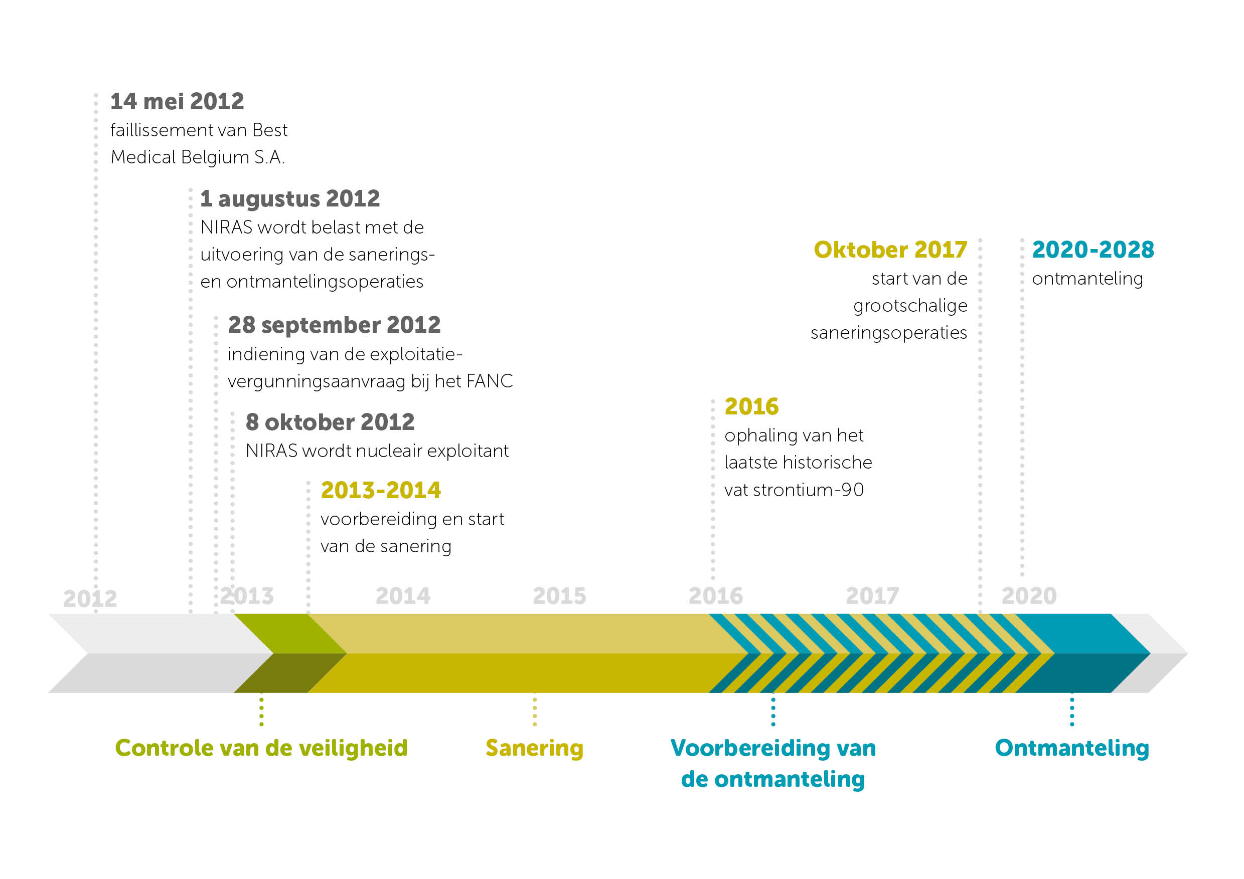 2020_Planning Fleurus_NL