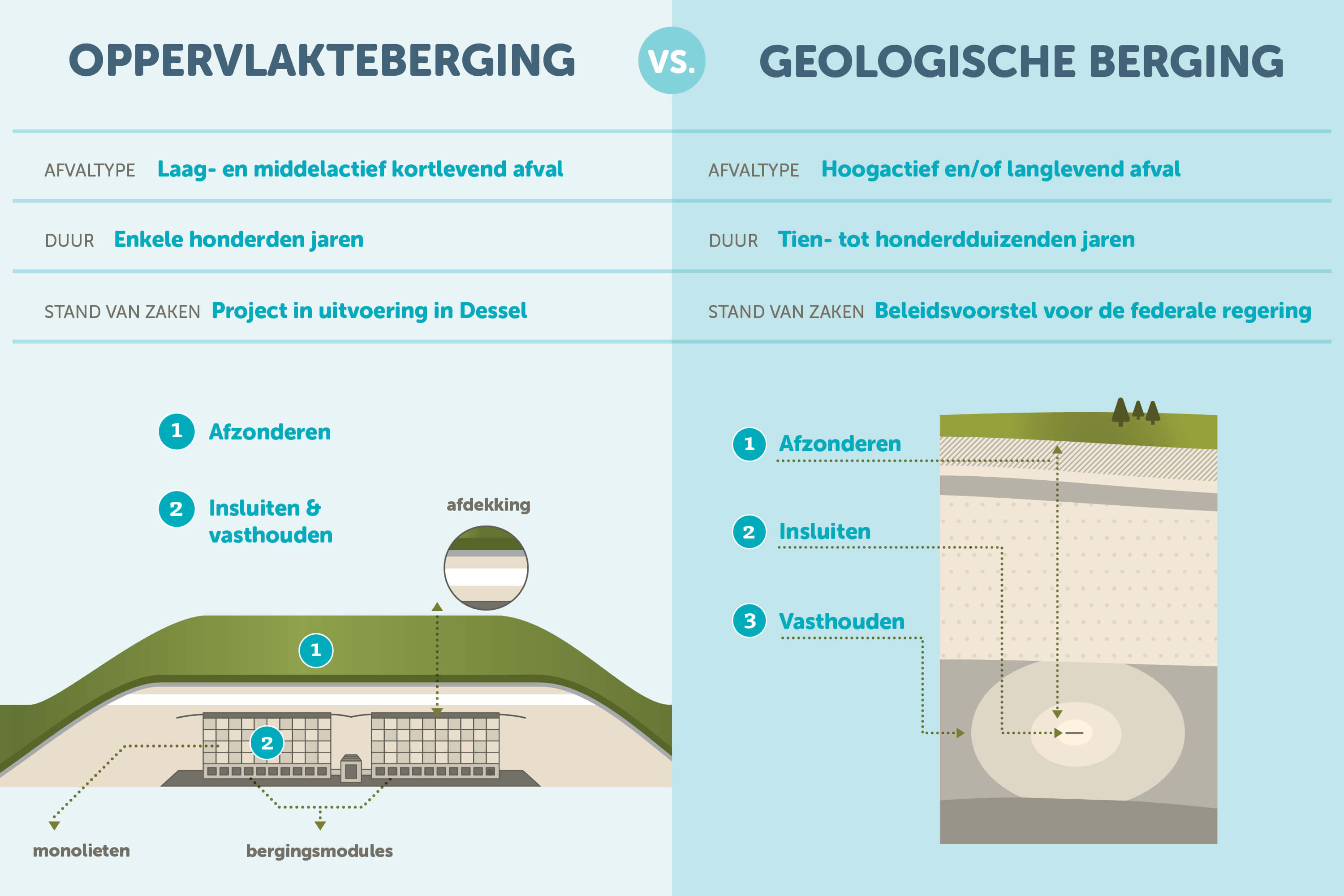 2021_Infografiek berging_NL